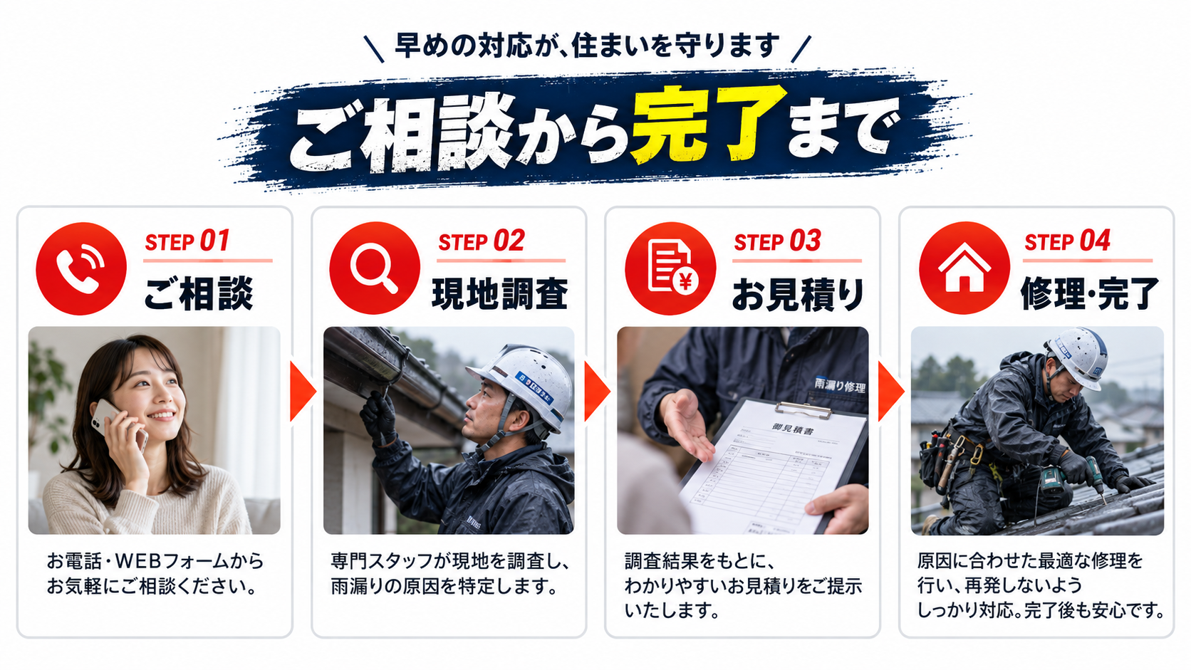 相談、現地調査、見積り、修理・完了までの4ステップ